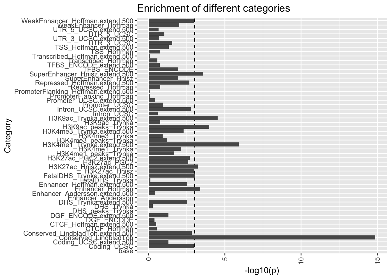 partitioning heritability | HGEN 471 Class Notes